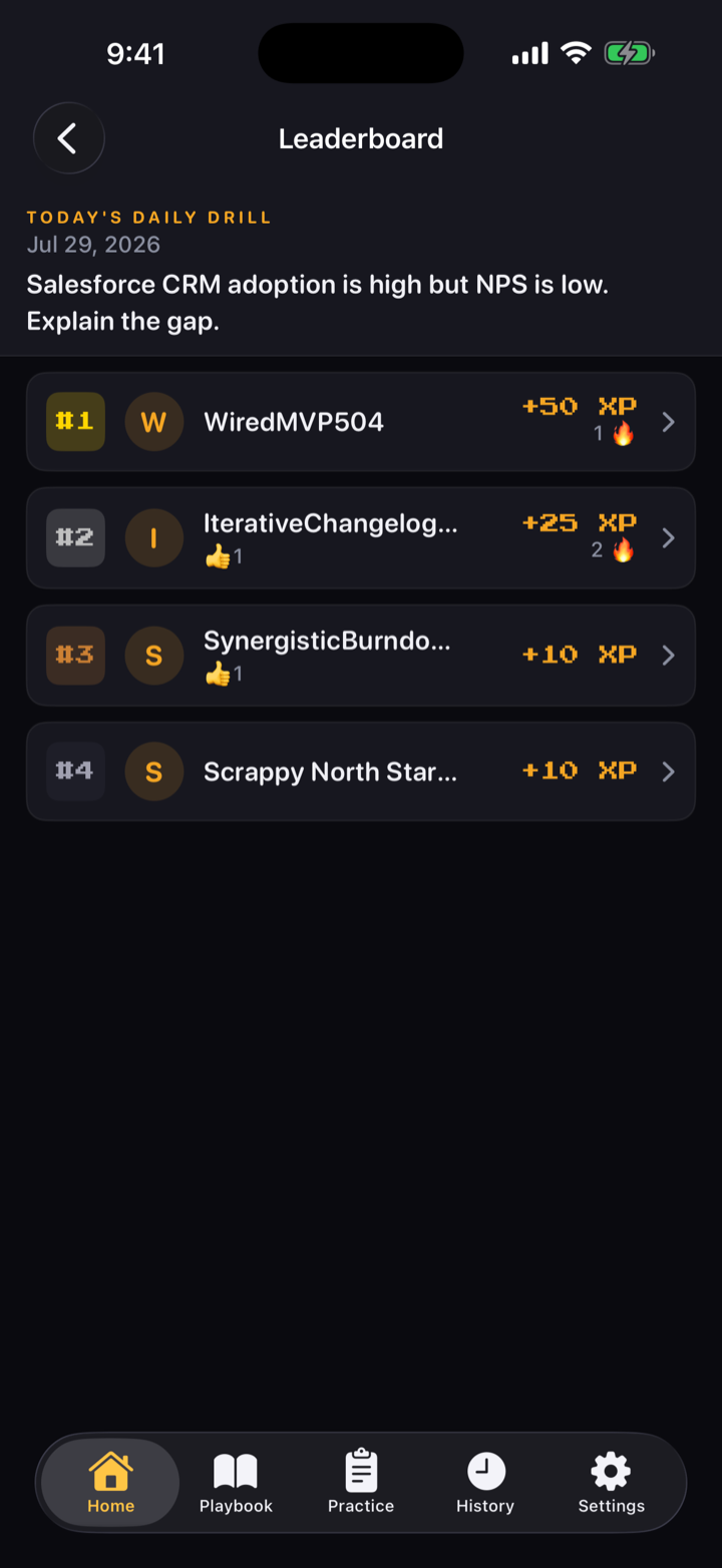 Daily leaderboard